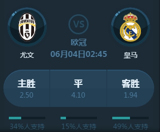 技术和比赛